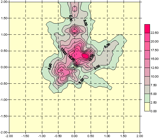 Co-60 distribution at 1004-object