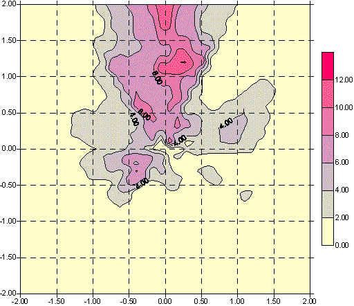 Cs-137 distribution at 1004-object